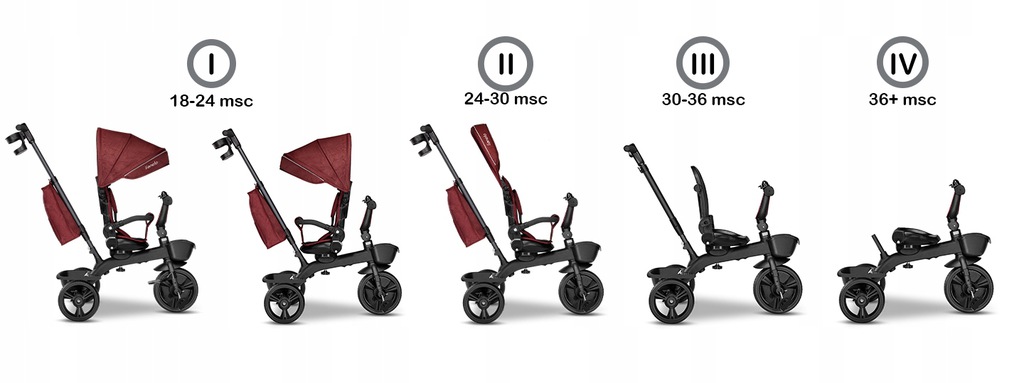 Велосипед триколісний Lionelo Kori Red Burgundy - Зображення 9