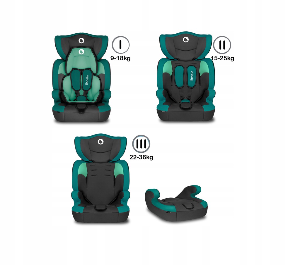 Автокрісло Lionelo Levi One 9-36 кг LAGOON - Зображення 7