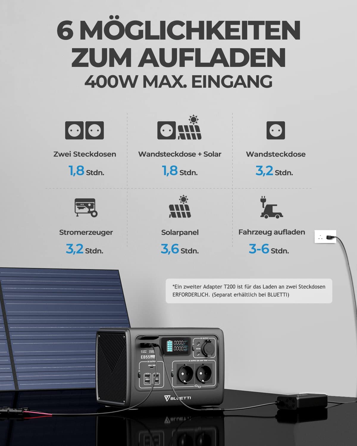 Портативна електростанція BLUETTI EB55 700W 537Wh - Зображення 10