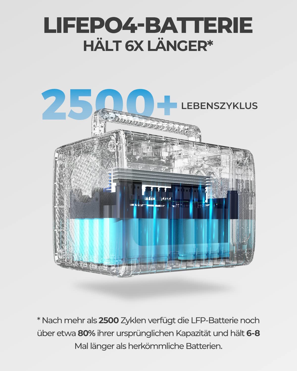 Портативна електростанція BLUETTI EB55 700W 537Wh - Зображення 7