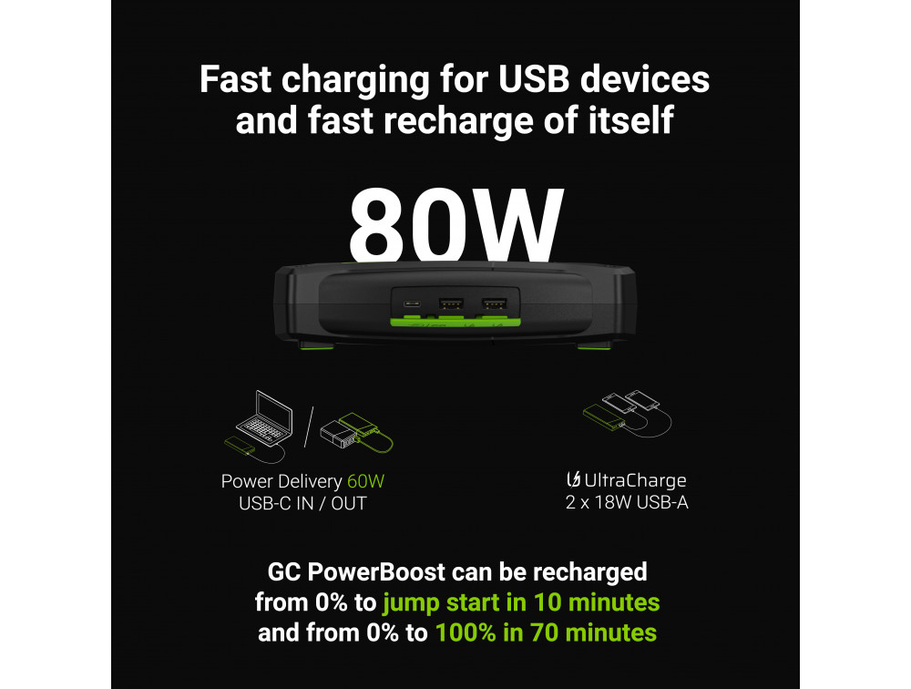 Пуско-зарядний пристрій/стартер/Powerbank Green Cell PowerBoost 2000 А 60 W - Зображення 2