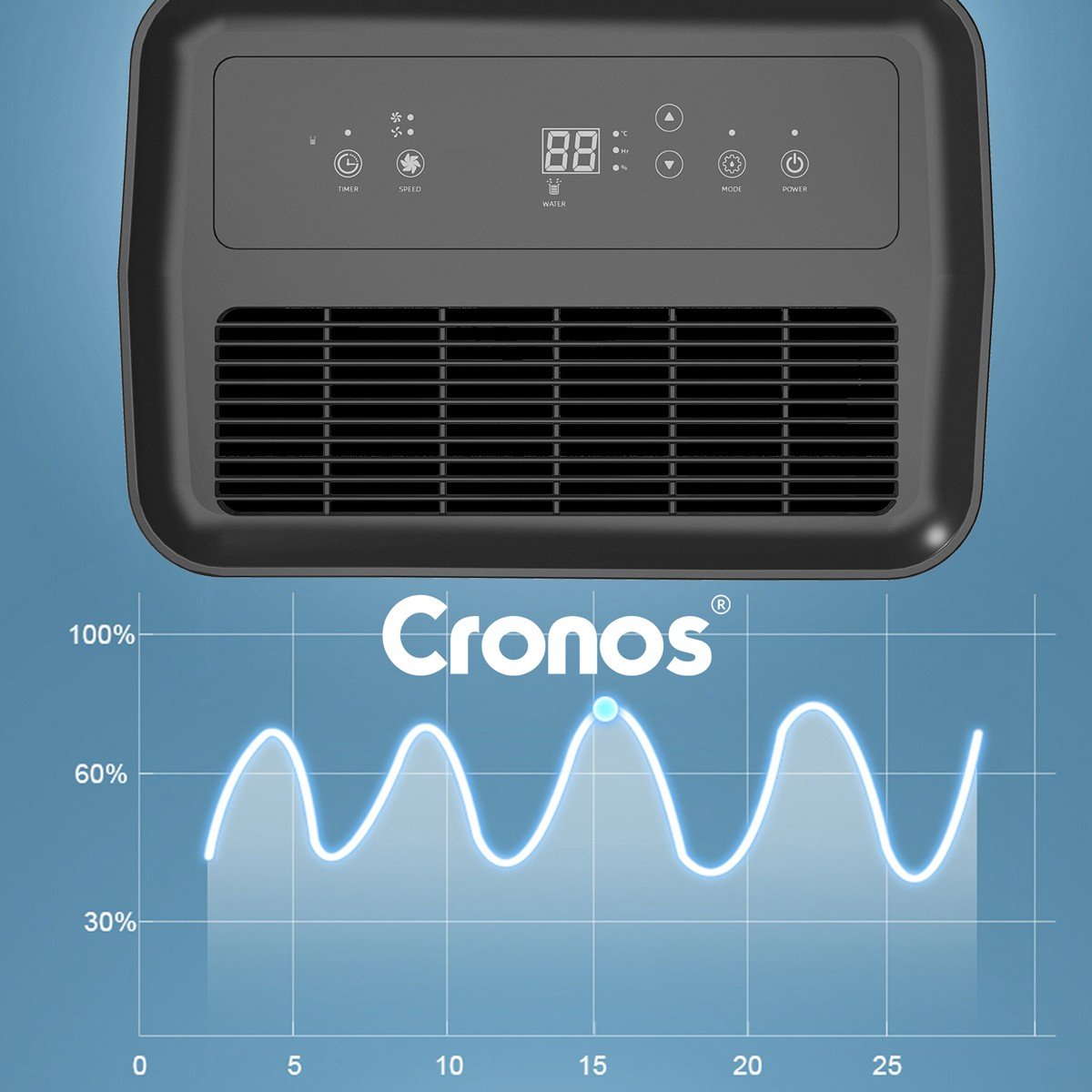 Осушувач повітря Cronos 50л Wi-Fi OL50-BD052A - Зображення 5