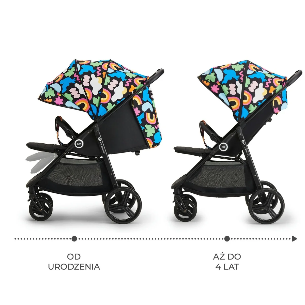 Прогулянкова коляска Kinderkraft GRANDE Plus happy shapes - Зображення 2