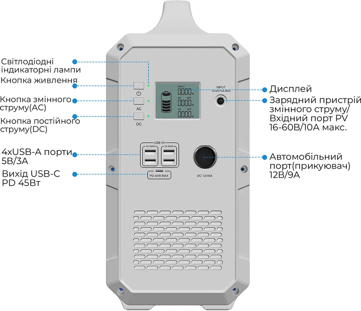 Портативна зарядна станція Bluetti EB240 1000W, 2400 Wh - Зображення 3