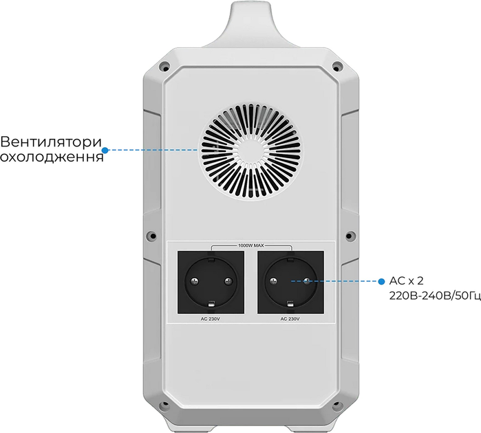 Портативна зарядна станція Bluetti EB240 1000W, 2400 Wh - Зображення 2