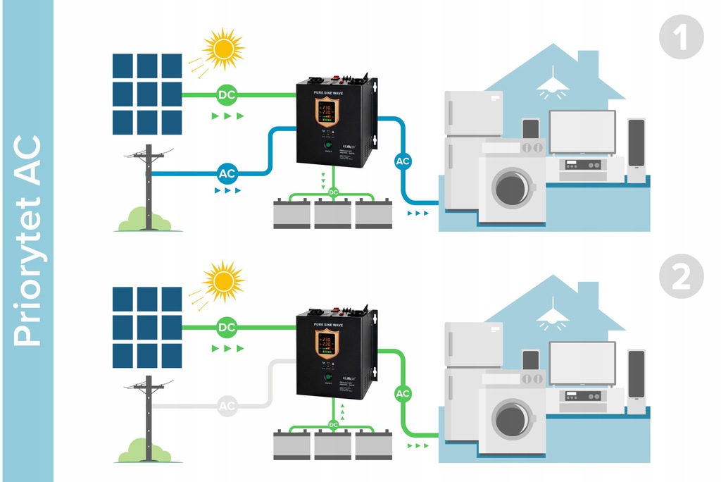 Гібридний сонячний інвертор KEMOT PROsolar-7000 (48V 230V 7000VA/5000W) - Зображення 8